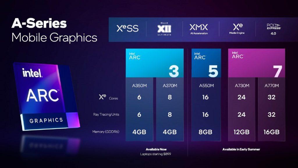 Intel Arc A750 vs. Intel Arc 770: What’s Best for Gaming and What Should You Buy?
