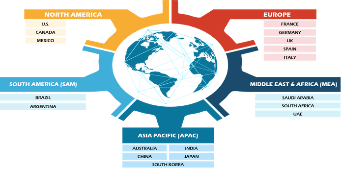 Functional Printing Market – Global Industry Future Trends, Revenue Growth, Profitability and Leading Players