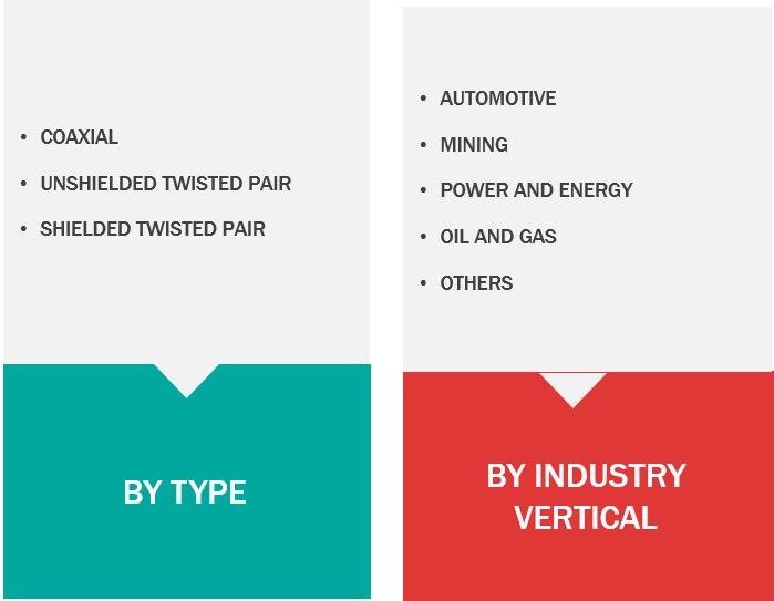 Industrial Copper Cable Market Competitive Landscape, Key Companies and Industry Analysis Research Report by 2030